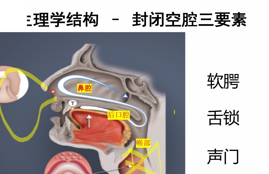 封闭空腔三要素图
