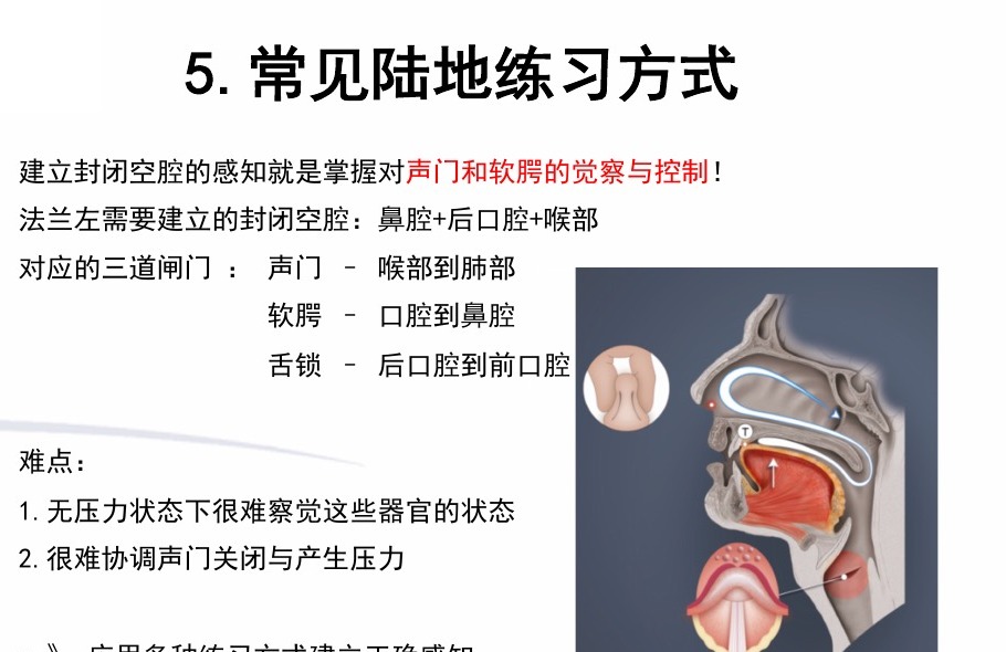 封闭空腔三道闸门图示